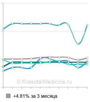 Средняя стоимость МРТ головного мозга в Калуге
