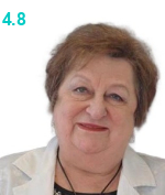 Кругликова Ольга Федоровна 